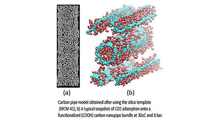 Aligned Carbon Nanotubes as Porous Materials for Selective Carbon-Dioxide Adsorption and Desorption: Effect of Pressure and Charge