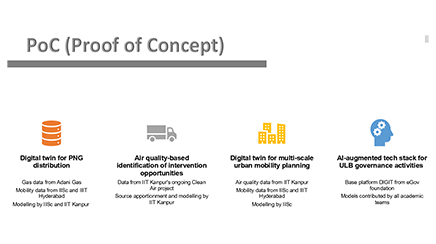 Center of Excellence on Artificial intelligence for Sustainable Cities