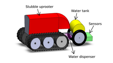 Design and Development