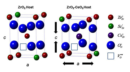 Development of Higher Conductive Co-doped Sc2O3-ZrO2 Based Electrolyte for Solid Oxide Fuel Cell