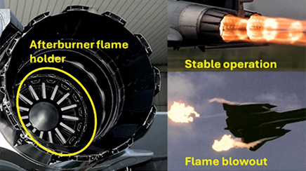 Experimental Characterization of Flame Stabilization in a Jet Engine After burner