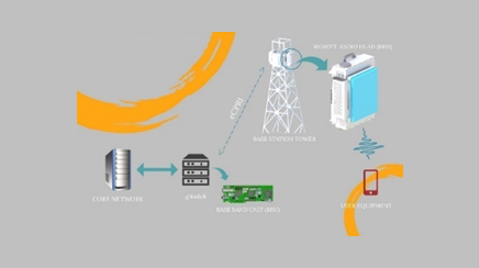 Next Generation Wireless Research and Standardization On 5g and beyond funded by Ministry of Electronics and Information Technology